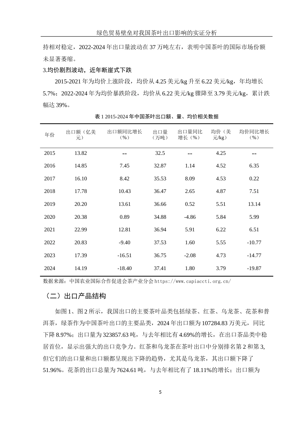 25年WH国际经济与贸易 绿色贸易壁垒对我国茶叶出口影响的实证分析21.95-AI11.72-约13627字符.docx_第6页
