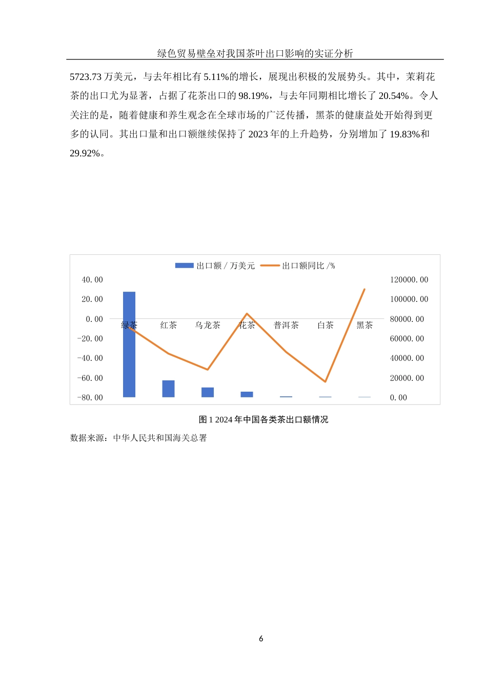 25年WH国际经济与贸易 绿色贸易壁垒对我国茶叶出口影响的实证分析21.95-AI11.72-约13627字符.docx_第7页