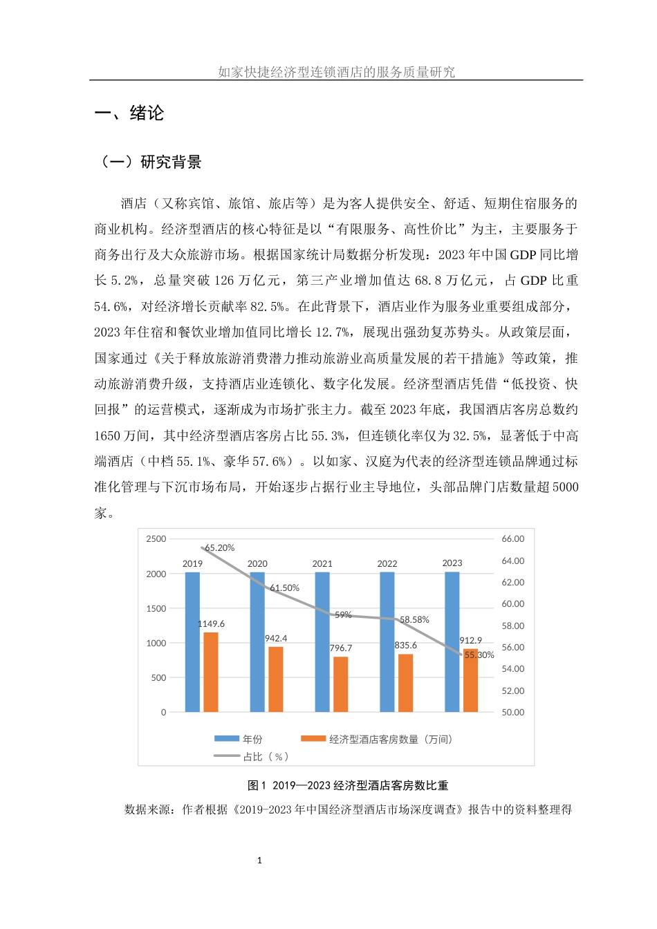 25年WH酒店管理 如家快捷经济型连锁酒店的服务质量研究18.22-AI27.01-约16660字符.docx_第5页
