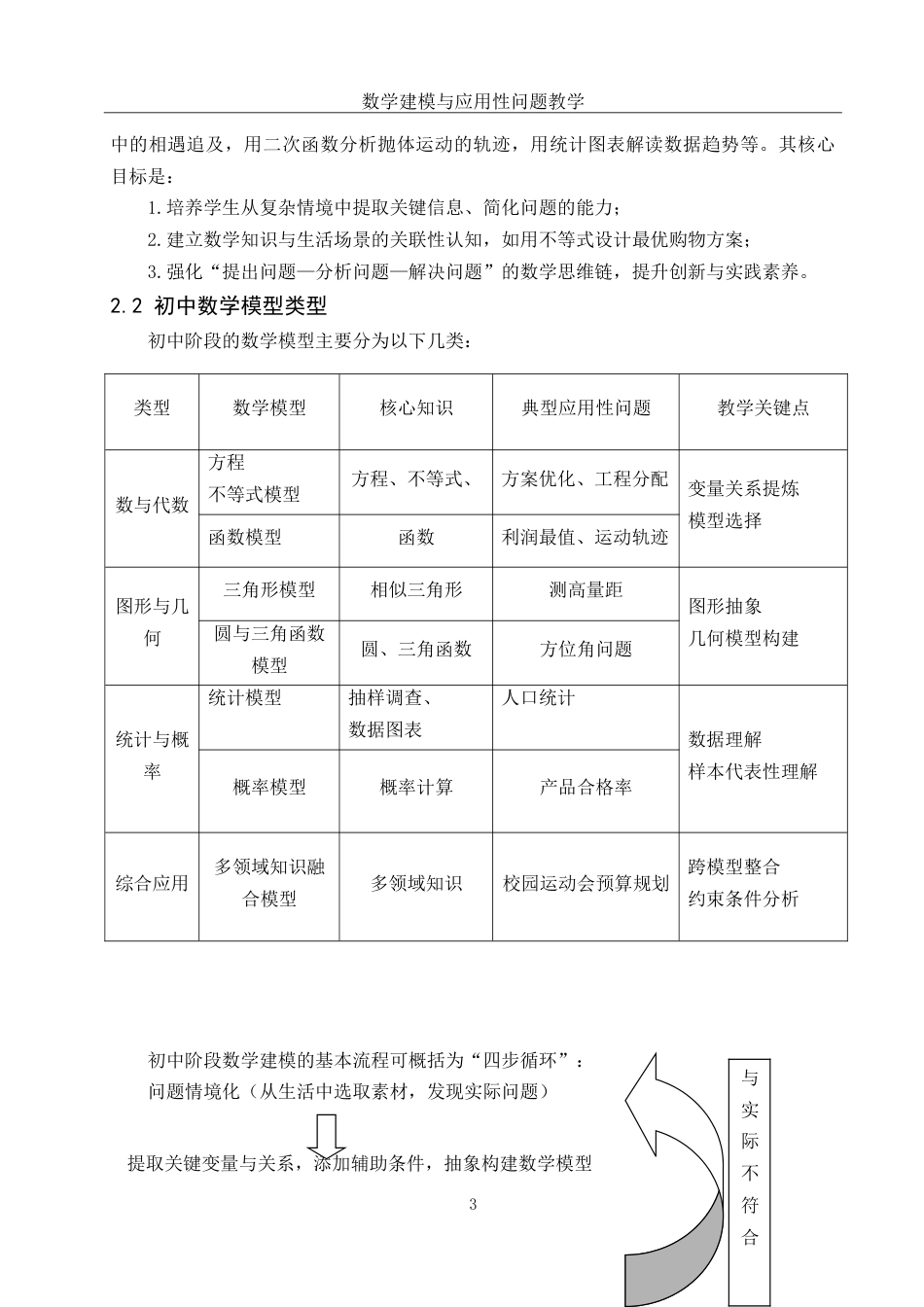 25年WH数学与应用数学 数学建模与应用性问题教学11.52-AI22.31-约10018字符.doc_第4页