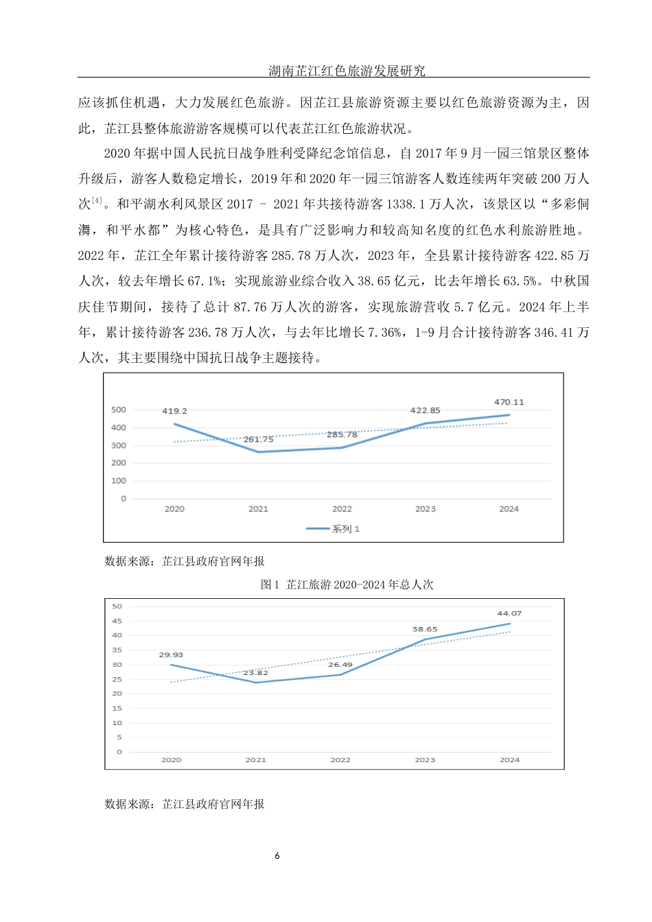 25年WH旅游管理 湖南芷江红色旅游发展研究3.37-AI0.0-约11789字符.docx_第6页