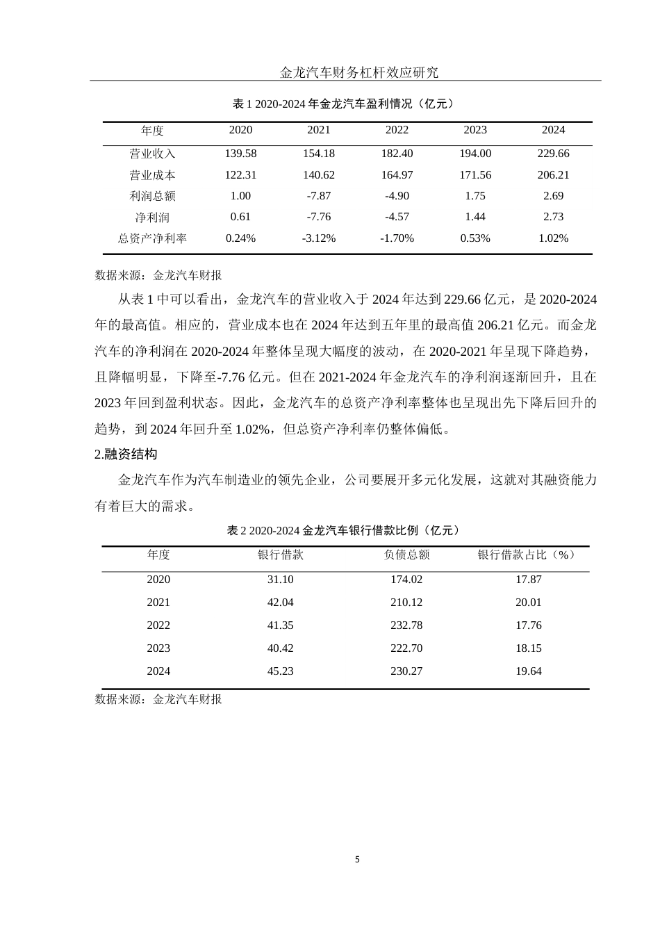 25年WH财务管理 金龙汽车财务杠杆效应研究17.78-AI5.89-约14066字符.doc_第6页