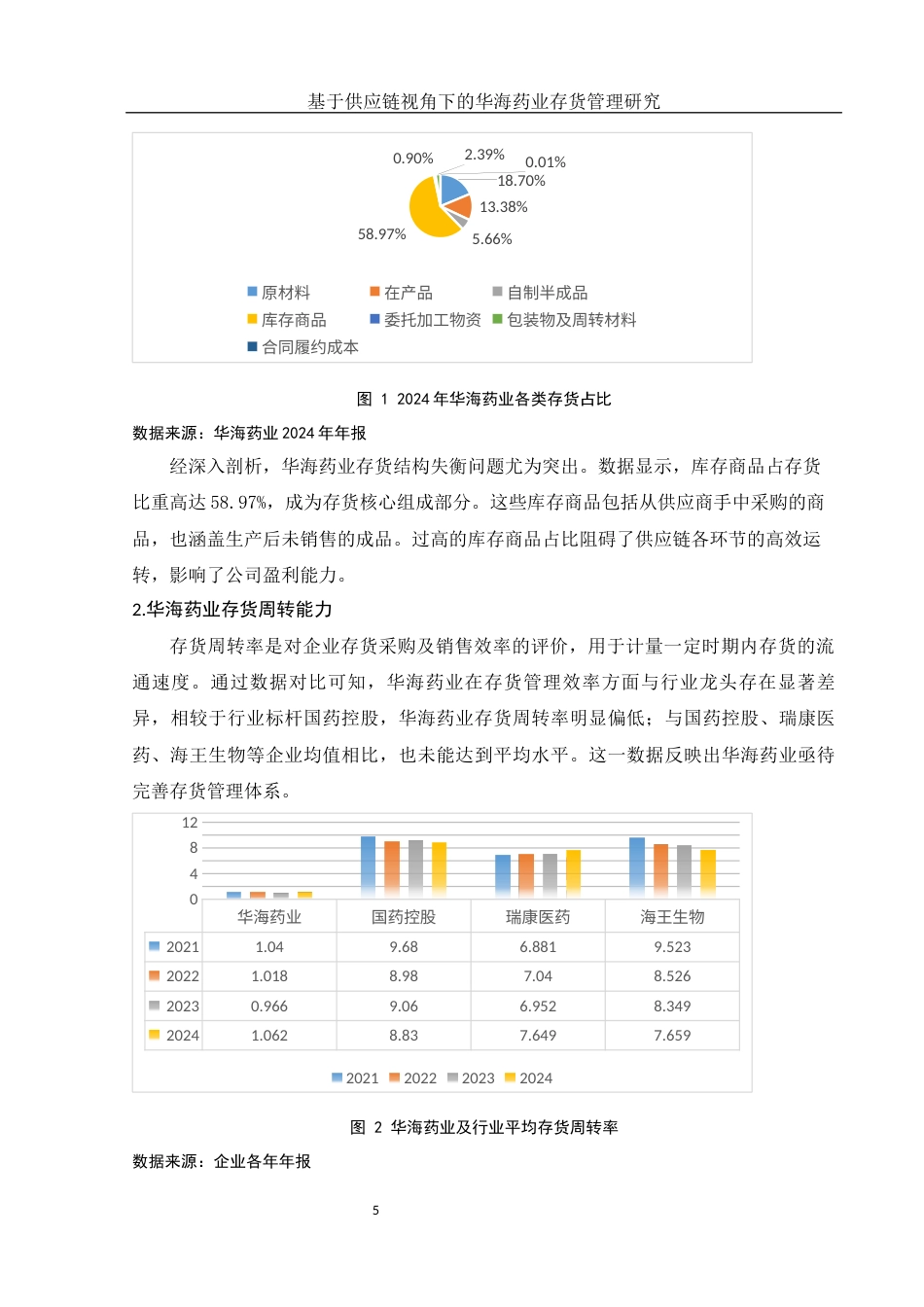 25年WH财务管理 基于供应链视角下的华海药业存货管理研究10.89-AI1.9-约8763字符.docx_第6页