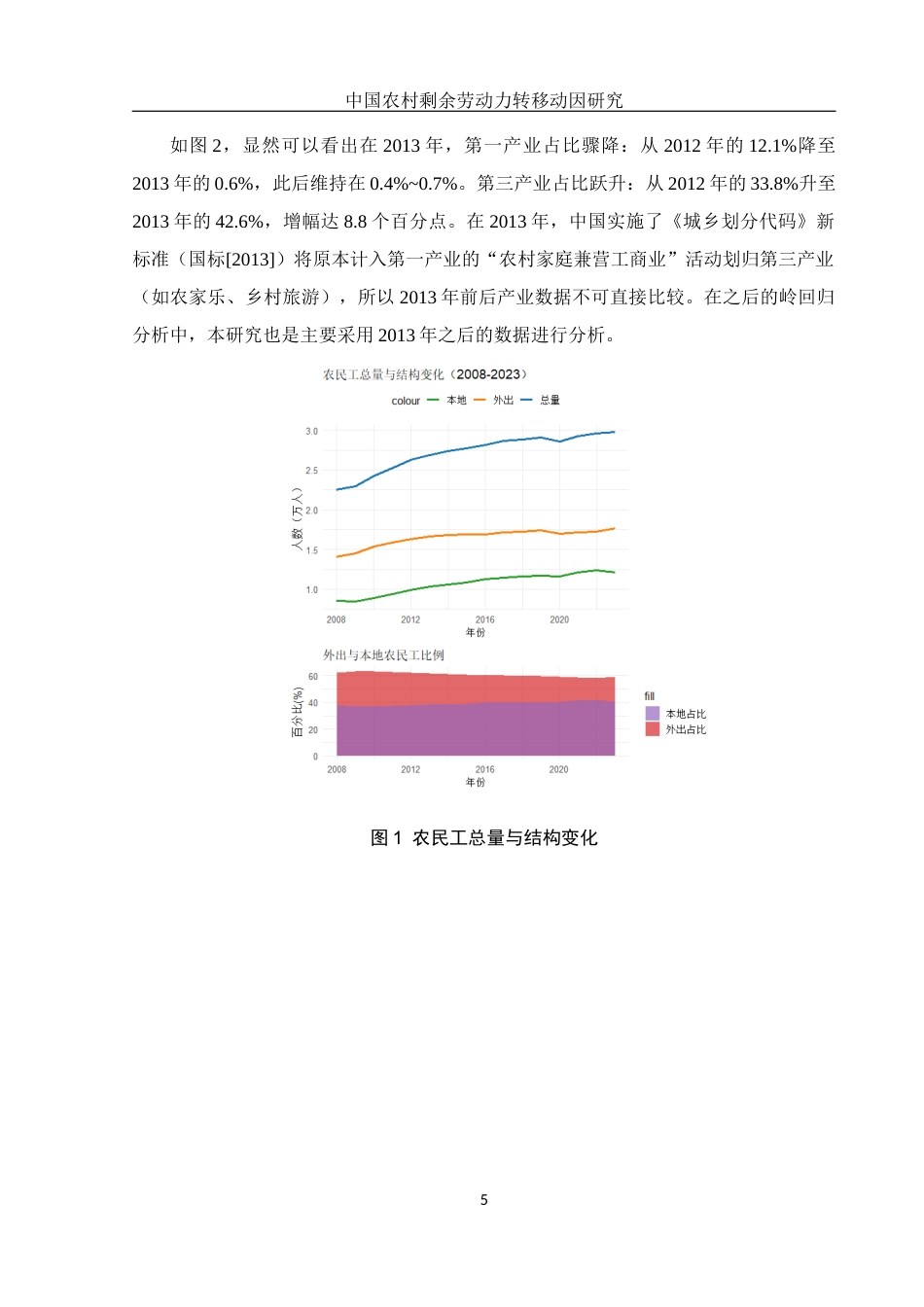 25年WH应用统计学 中国农村剩余劳动力转移动因研究15.39-AI19.51-约7856字符.docx_第6页