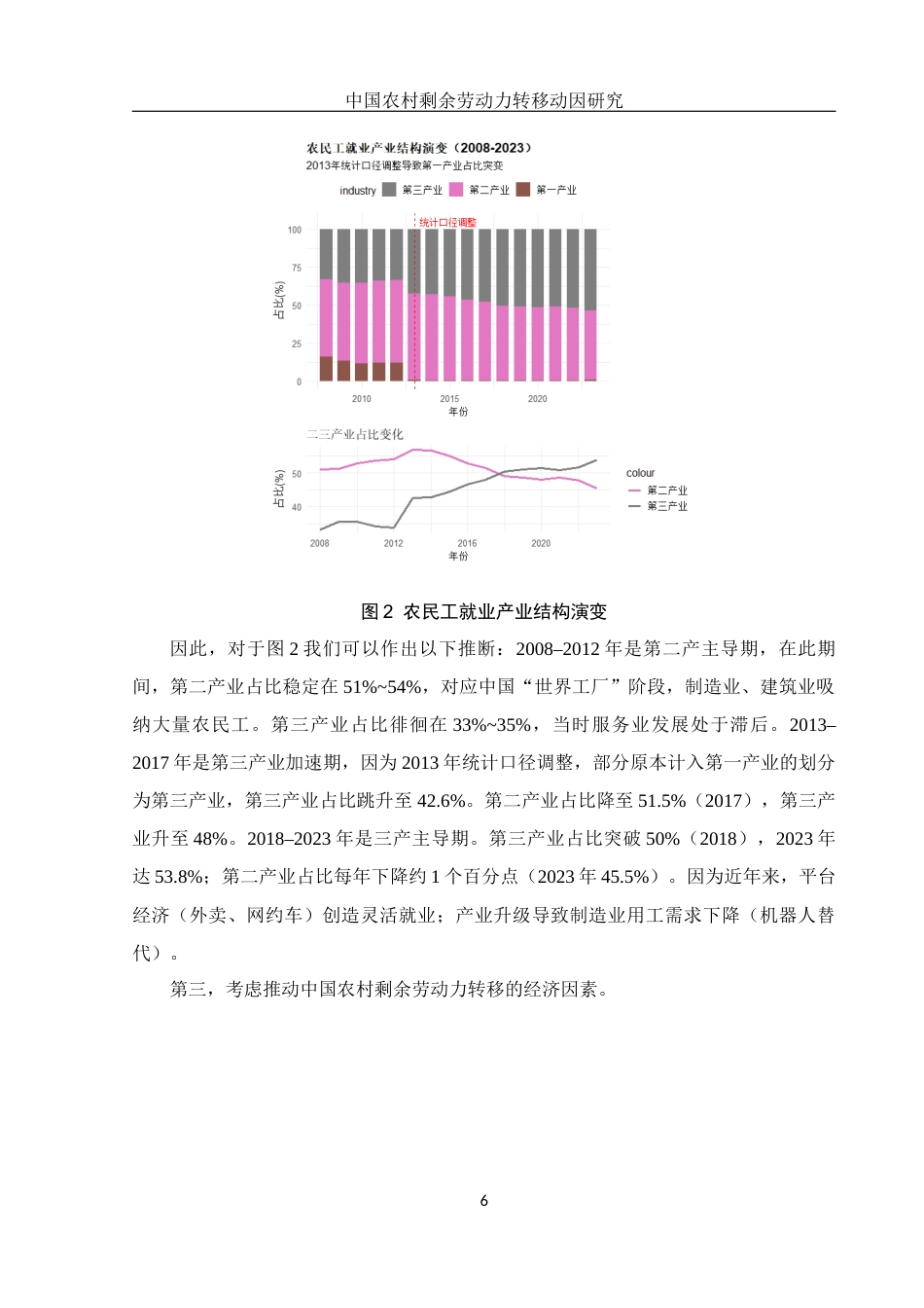 25年WH应用统计学 中国农村剩余劳动力转移动因研究15.39-AI19.51-约7856字符.docx_第7页