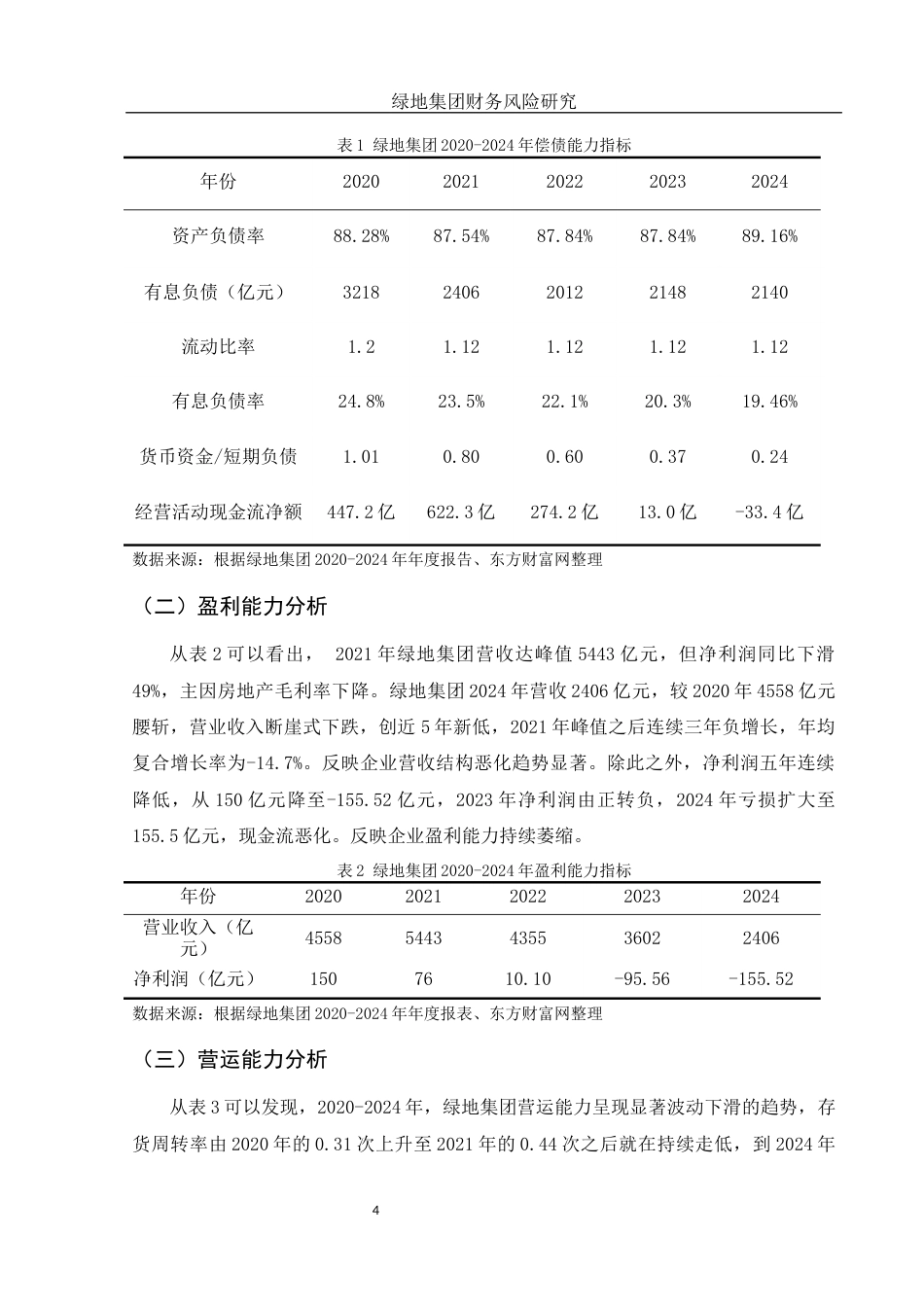 25年WH财务管理 绿地集团财务风险研究11.61-AI31.54-约14002字符.docx_第6页