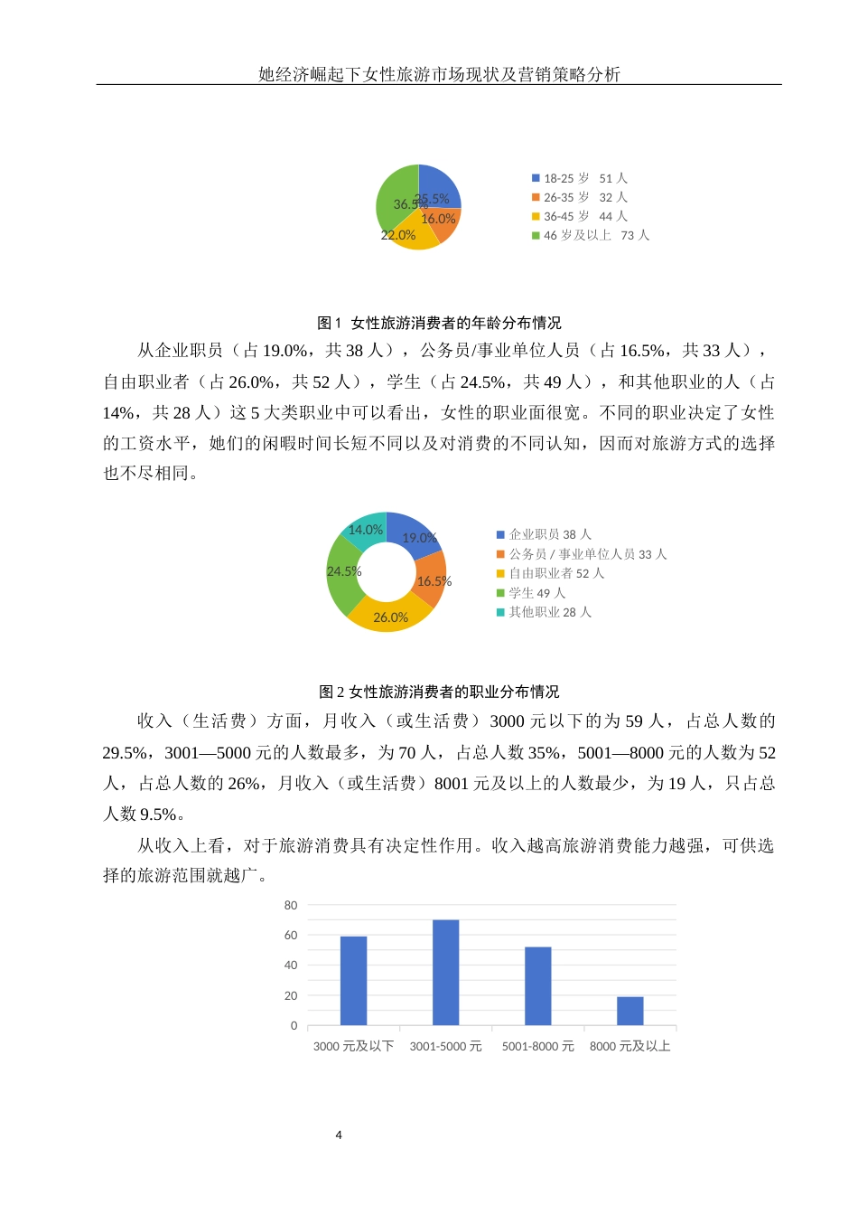 25年WH市场营销 她经济崛起下女性旅游市场现状及营销策略分析2.72-AI1.23-约11039字符.docx_第5页