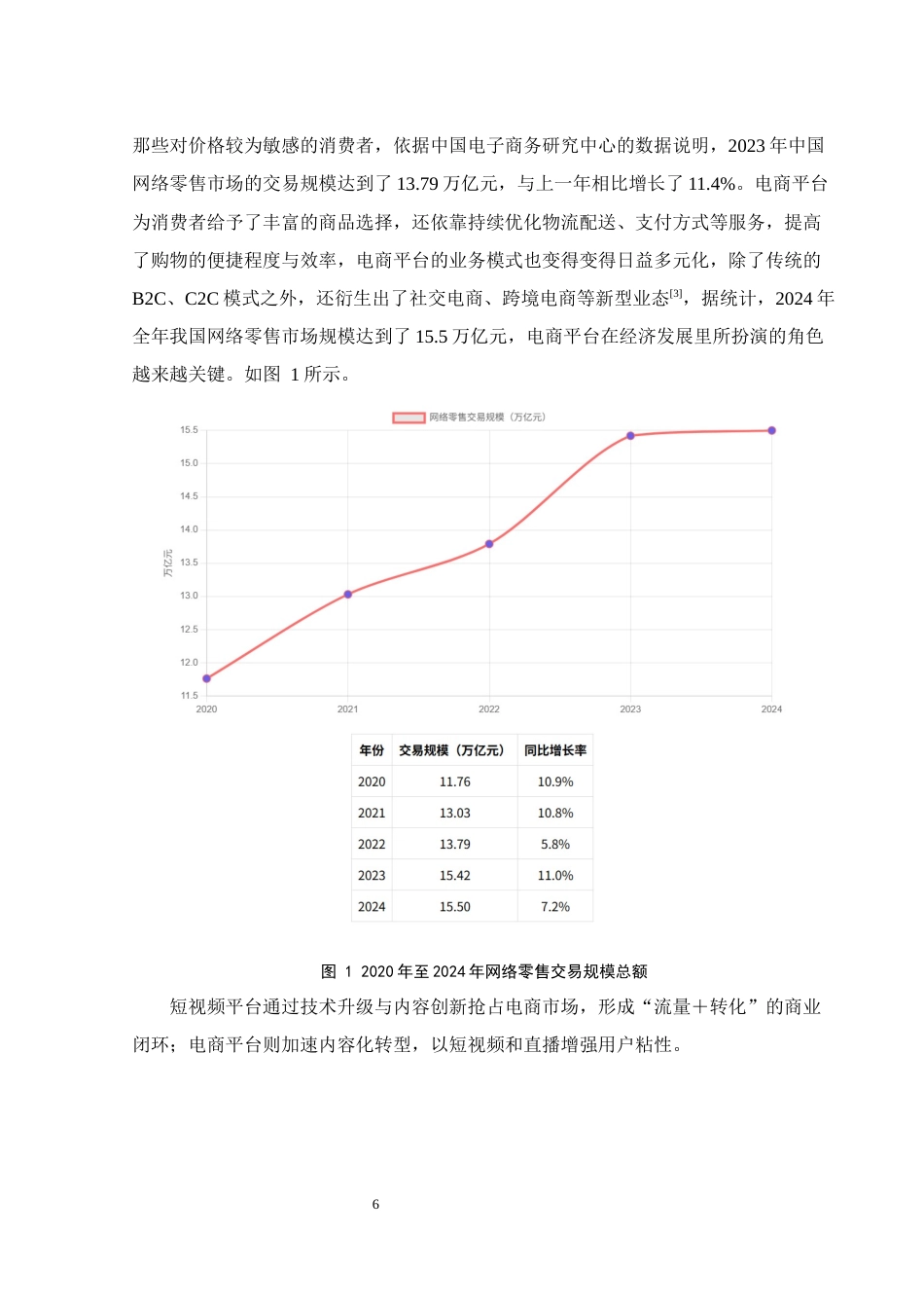 25年WH电子商务及法律 短视频在电子商务中的应用研究0.89-AI8.92-约16136字符.docx_第6页