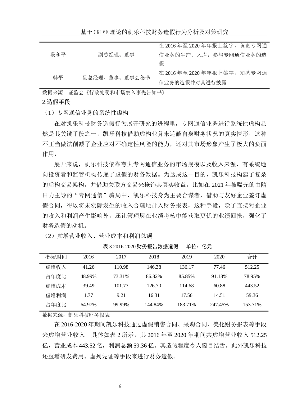 25年WH会计学 基于CRIME理论的凯乐科技财务造假行为分析及对策研究18.52-AI14.54-约11151字符.docx_第7页
