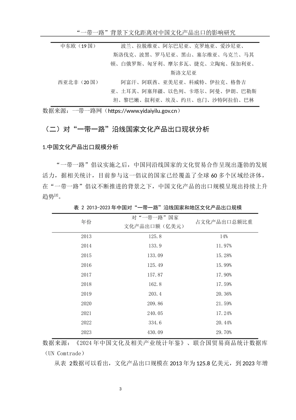25年WH国际经济与贸易 “一带一路”背景下文化距离对中国文化产品出口的影响研究24.74-AI5.68-约12807字符.docx_第4页