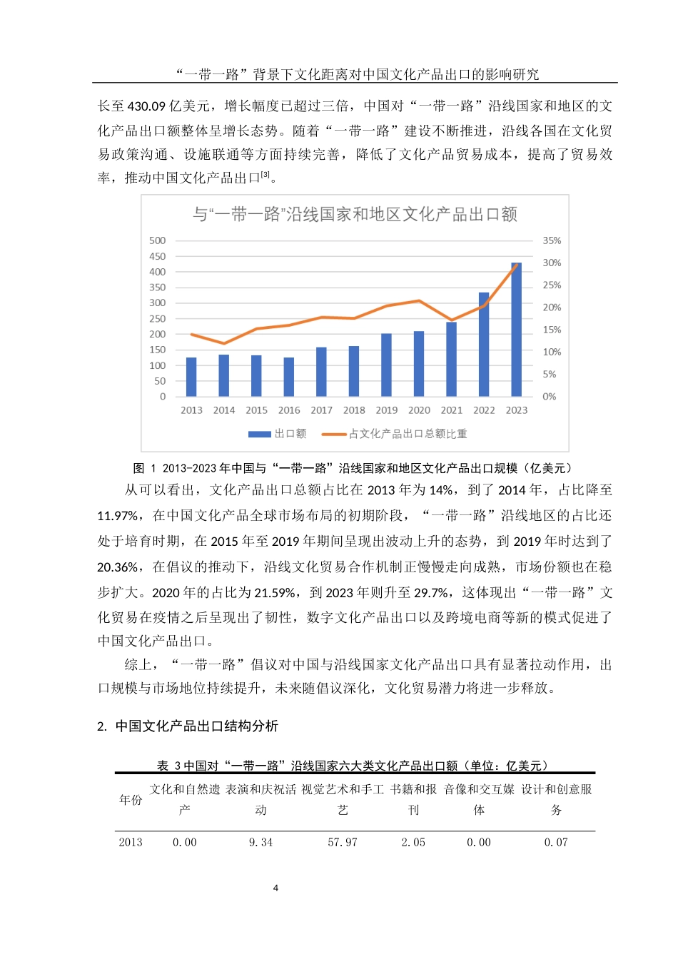 25年WH国际经济与贸易 “一带一路”背景下文化距离对中国文化产品出口的影响研究24.74-AI5.68-约12807字符.docx_第5页