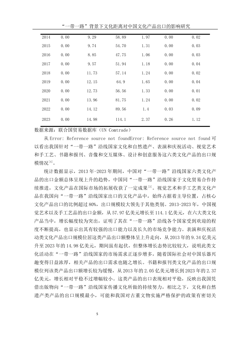 25年WH国际经济与贸易 “一带一路”背景下文化距离对中国文化产品出口的影响研究24.74-AI5.68-约12807字符.docx_第6页