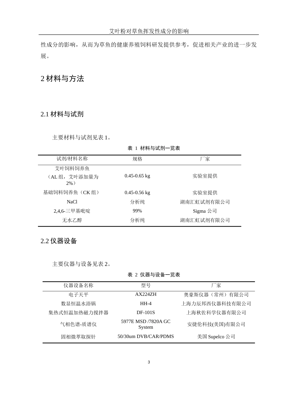 25年WH食品科学与工程 艾叶粉对草鱼挥发性成分的影响22.1-AI5.49-约13180字符.docx_第7页