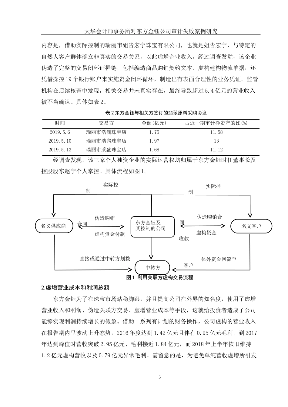 25年WH会计学 大华会计师事务所对东方金钰公司审计失败案例研究8.86-AI23.71-约18403字符.doc_第6页