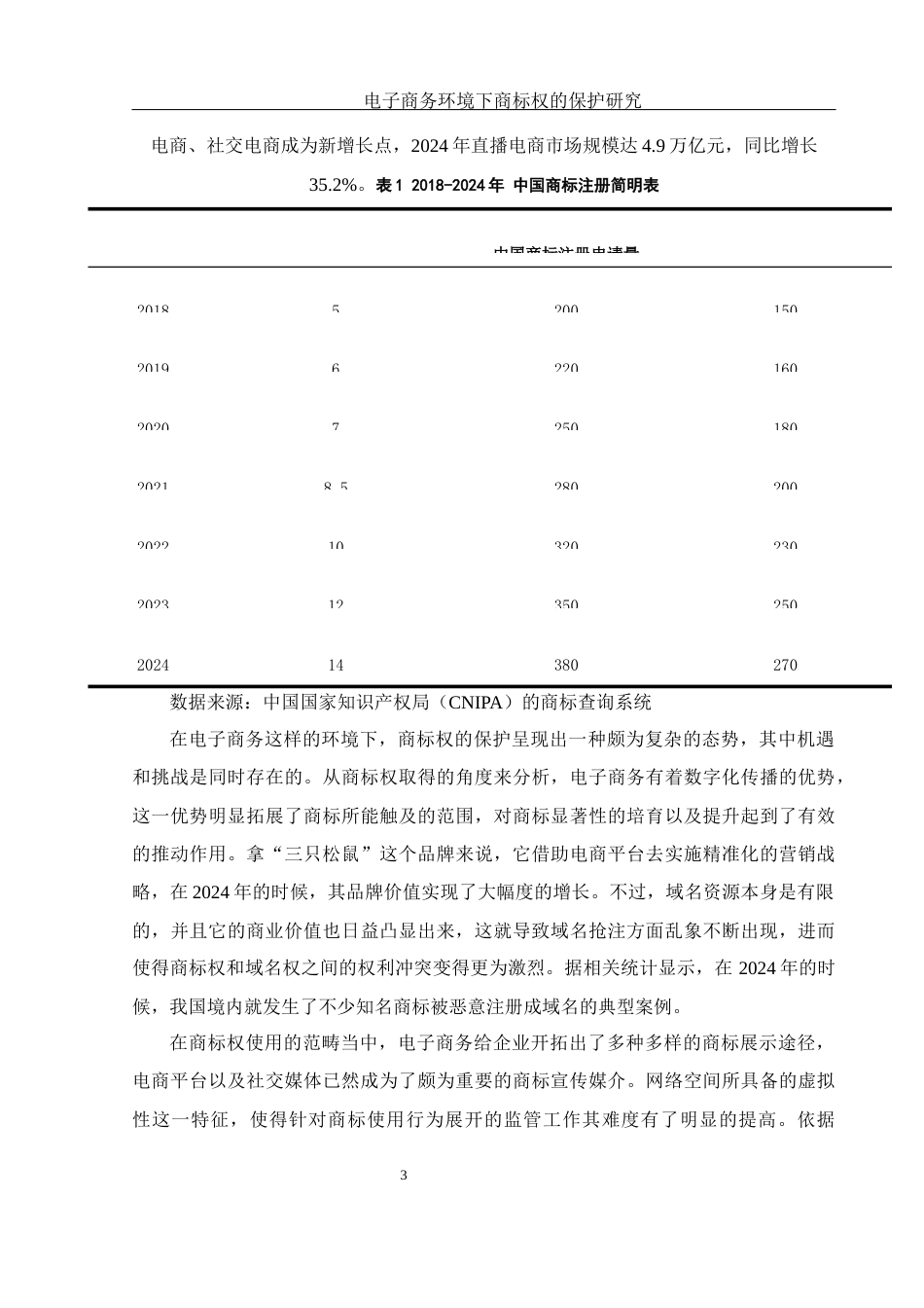 25年WH电子商务及法律 电子商务环境中商标权的保护研究13.76-AI10.06_1-约14642字符.docx_第6页