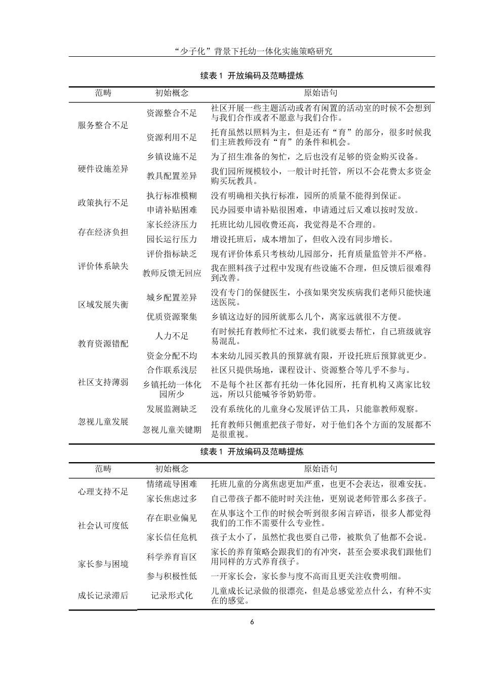 25年WH学前教育 “少子化”背景下托幼一体化实施策略研究9.5-AI7.43-约13417字符.docx_第7页