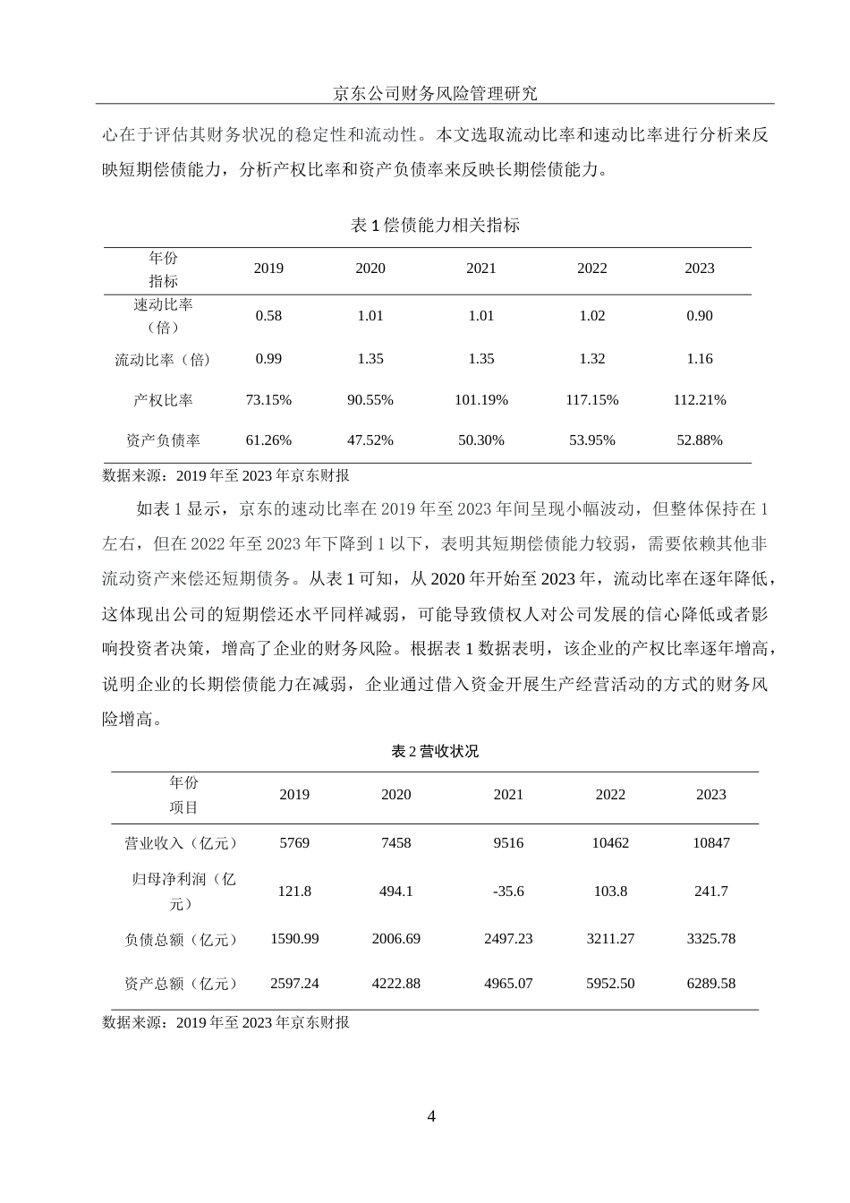 25年WH财务管理 京东公司财务风险管理研究9.23-AI15.72-约12679字符.doc_第5页