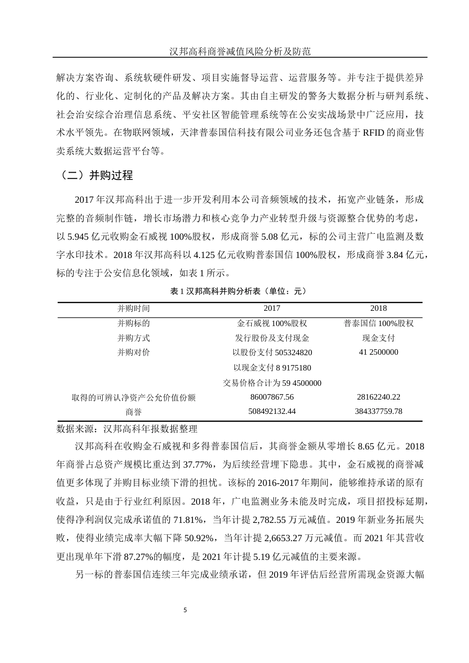 25年WH财务管理 汉邦高科商誉减值风险分析及防范11.81-AI12.18-约9948字符.docx_第6页