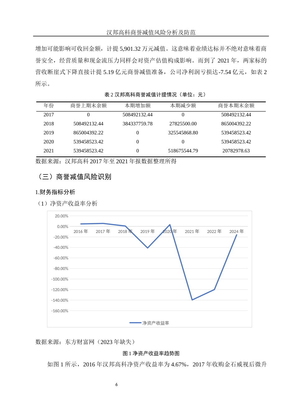 25年WH财务管理 汉邦高科商誉减值风险分析及防范11.81-AI12.18-约9948字符.docx_第7页