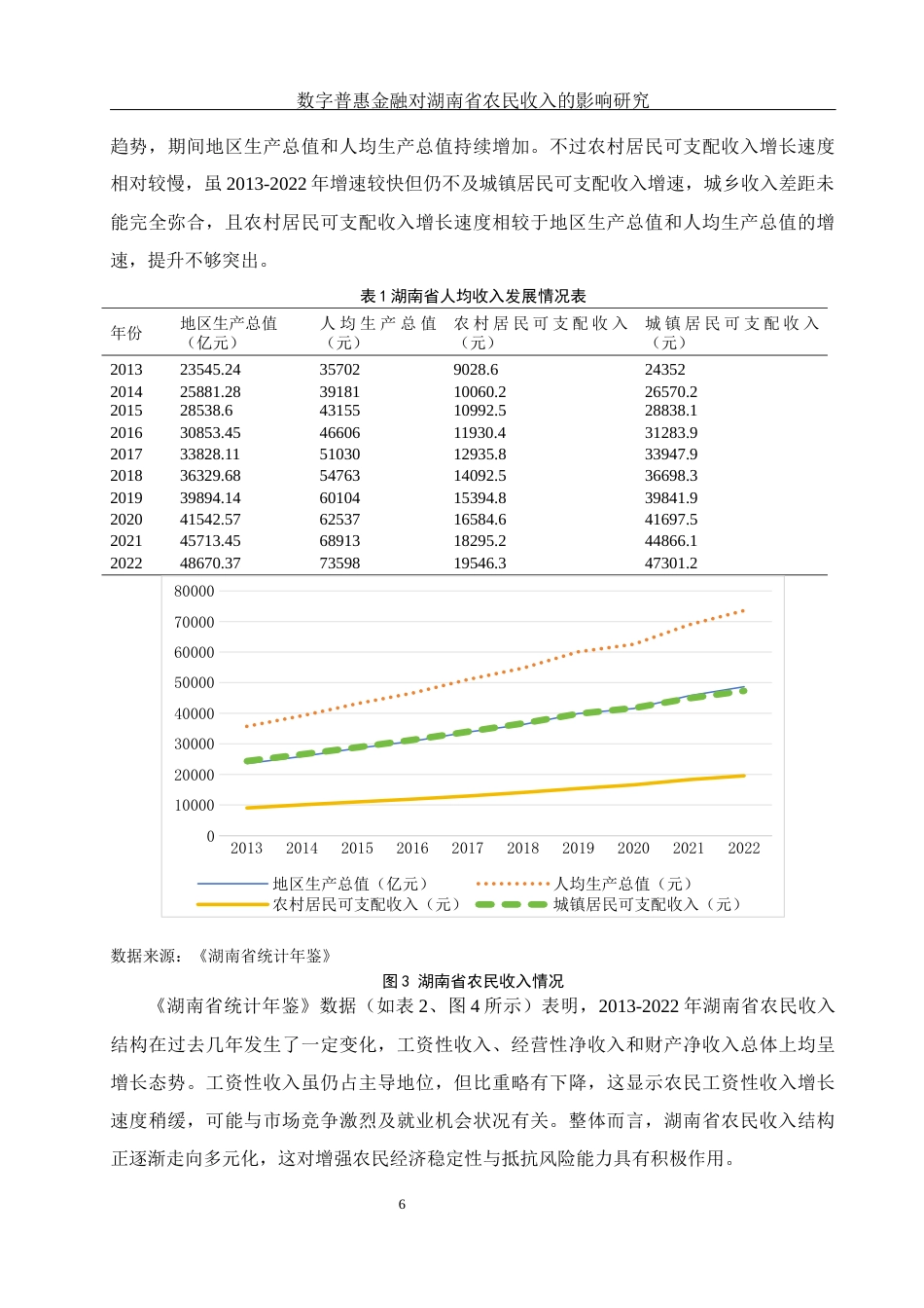 25年WH金融工程 数字普惠金融对湖南省农民收入的影响研究24.05-AI14.27-约10078字符.docx_第7页