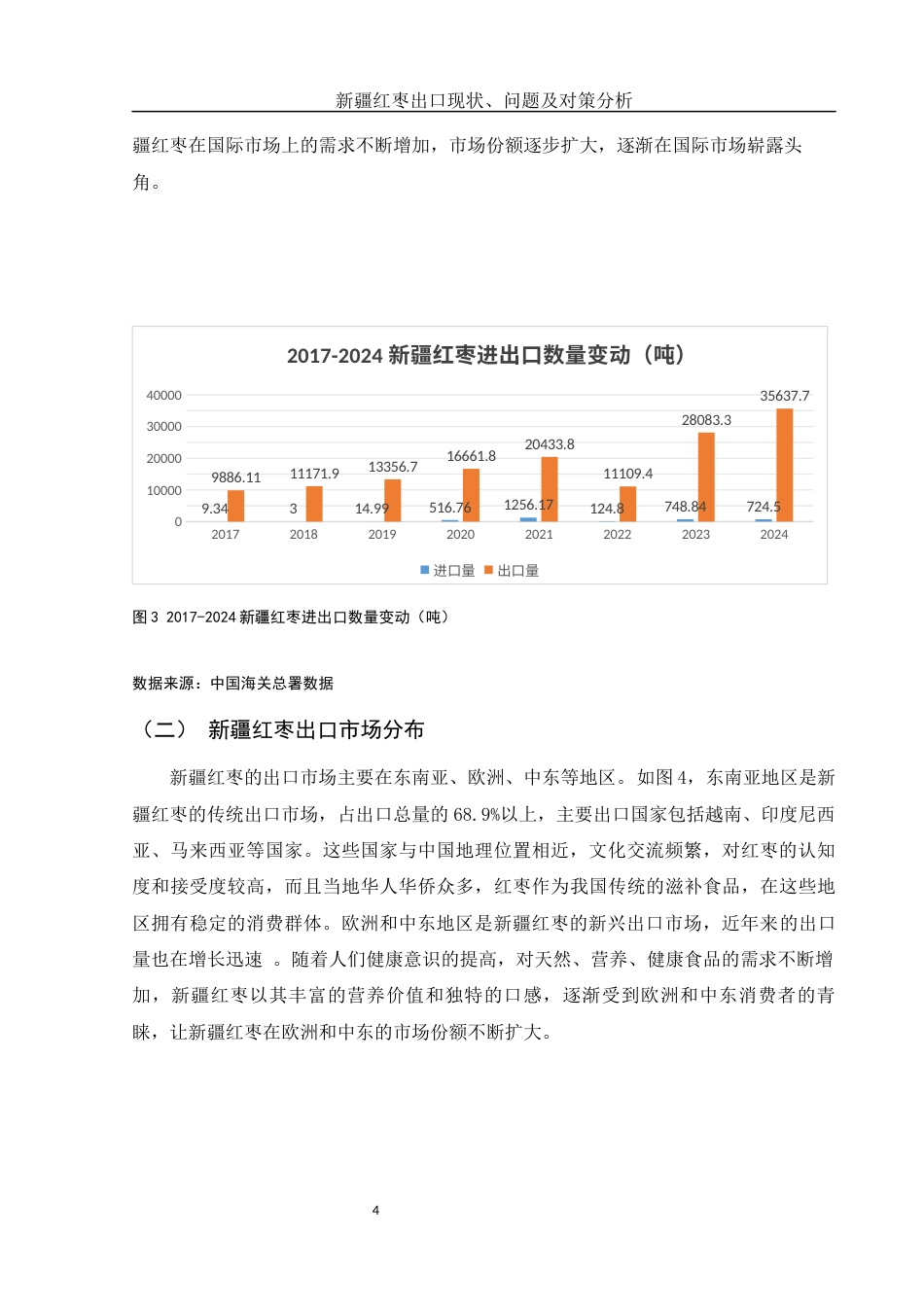 25年WH国际经济与贸易 新疆红枣出口现状、问题及对策分析5.42-AI14.71-约8664字符.docx_第5页