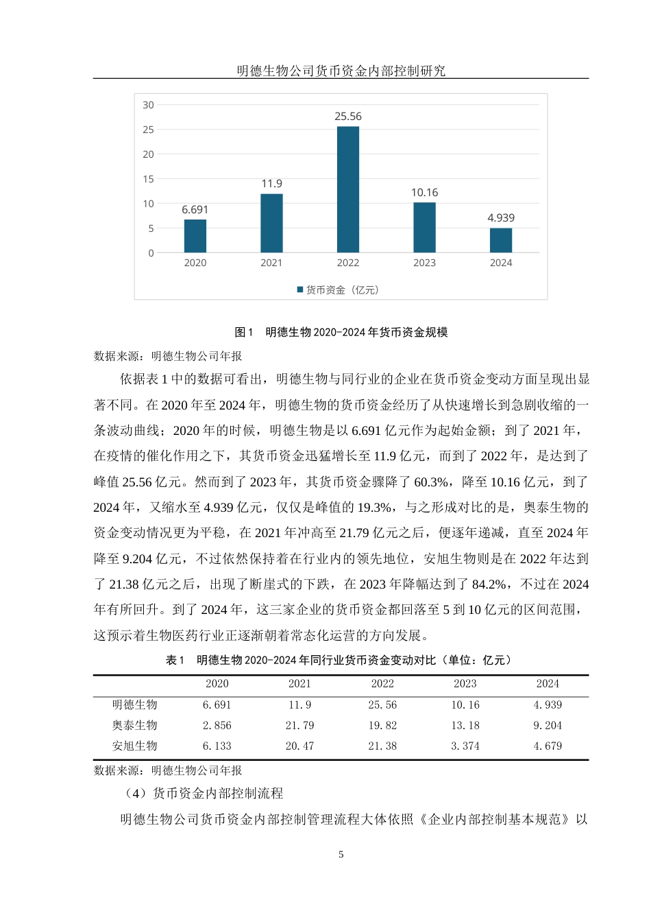 25年WH财务管理 明德生物公司货币资金内部控制研究3.06-AI20.27-约11240字符.docx_第6页
