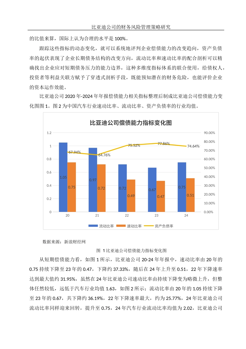 25年WH财务管理 比亚迪公司的财务风险管理策略研究5.44-AI16.55-约13001字符.docx_第5页