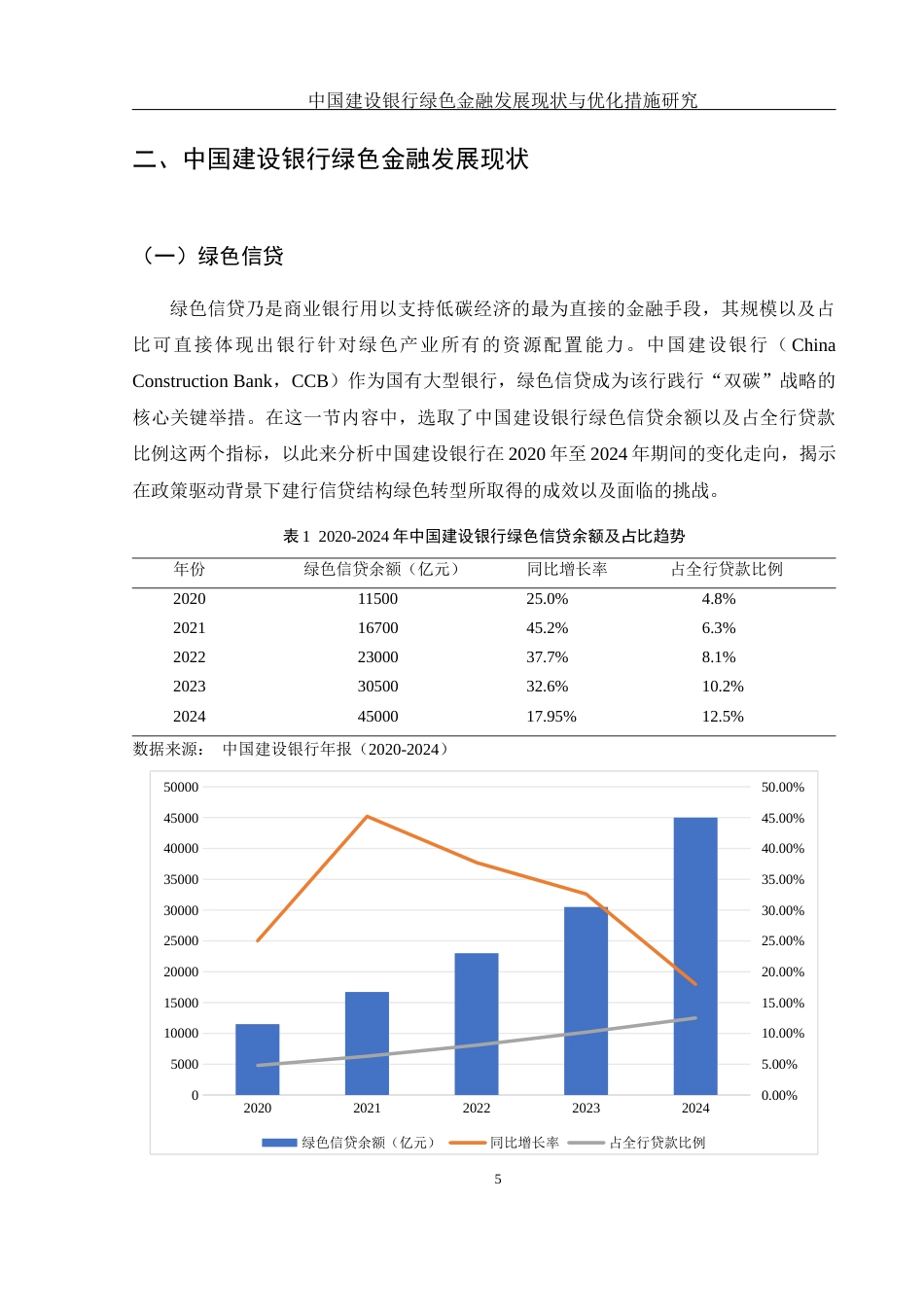 25年WH金融工程 中国建设银行绿色金融发展现状与优化措施研究2.23-AI14.12-约15014字符.docx_第6页