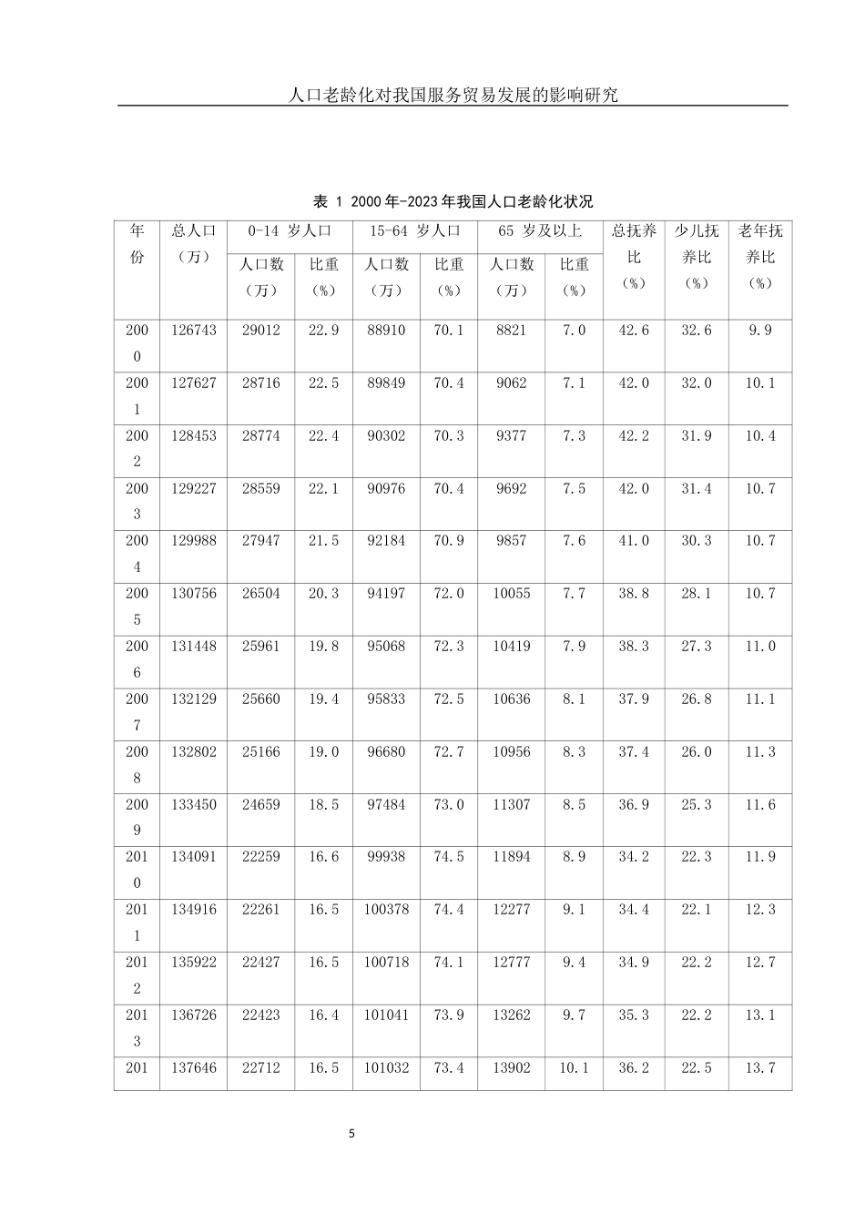 25年WH国际经济与贸易 人口老龄化对我国服务贸易发展的影响研究26.98-AI4.66-约11950字符.docx_第6页