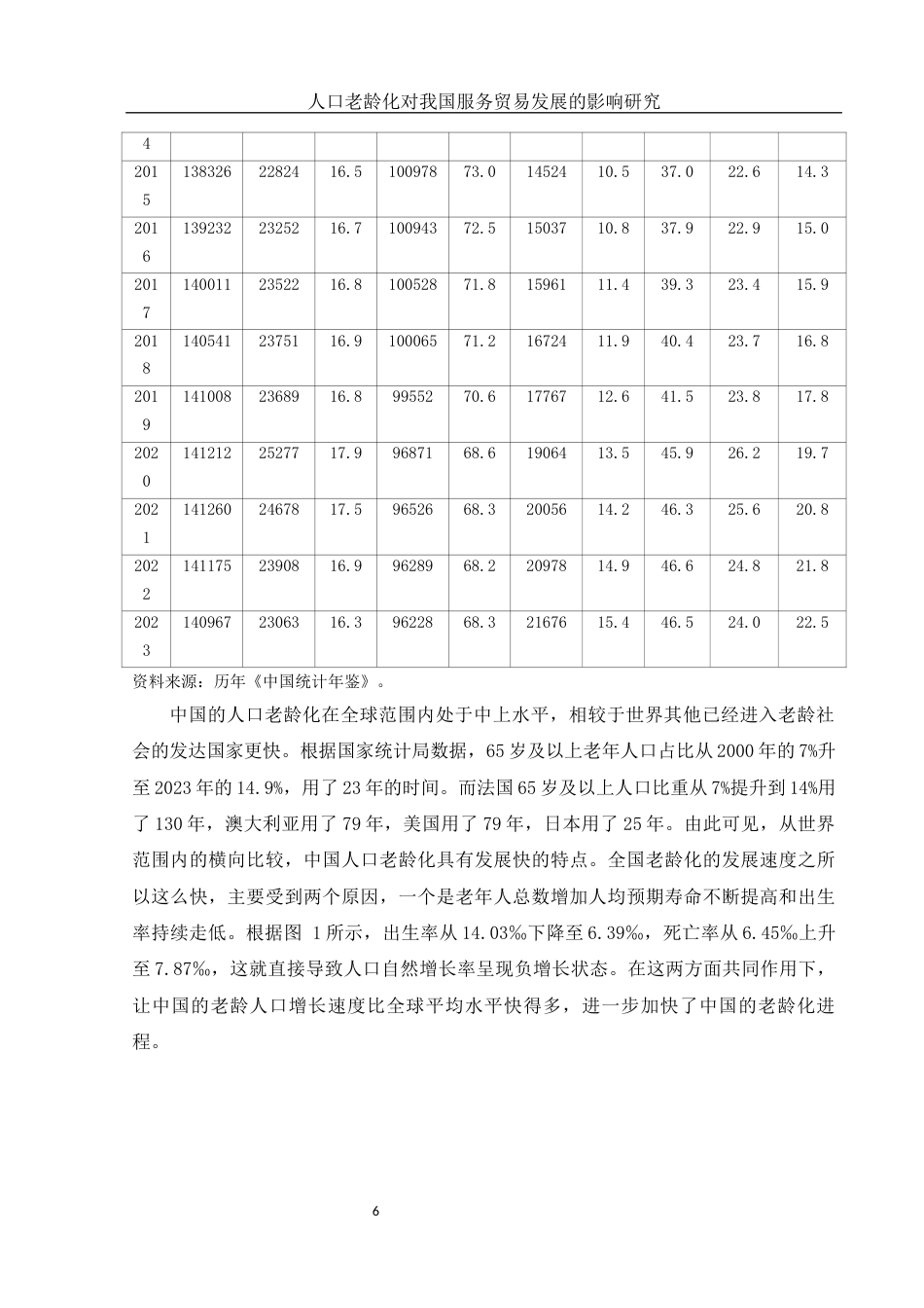 25年WH国际经济与贸易 人口老龄化对我国服务贸易发展的影响研究26.98-AI4.66-约11950字符.docx_第7页