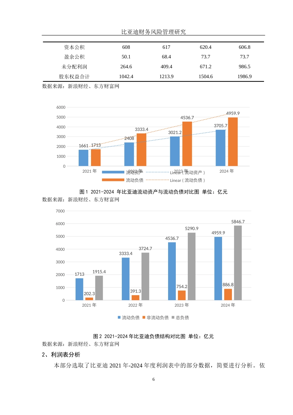 25年WH财务管理 比亚迪财务风险管理研究16.28-AI7.0-约12129字符.docx_第7页