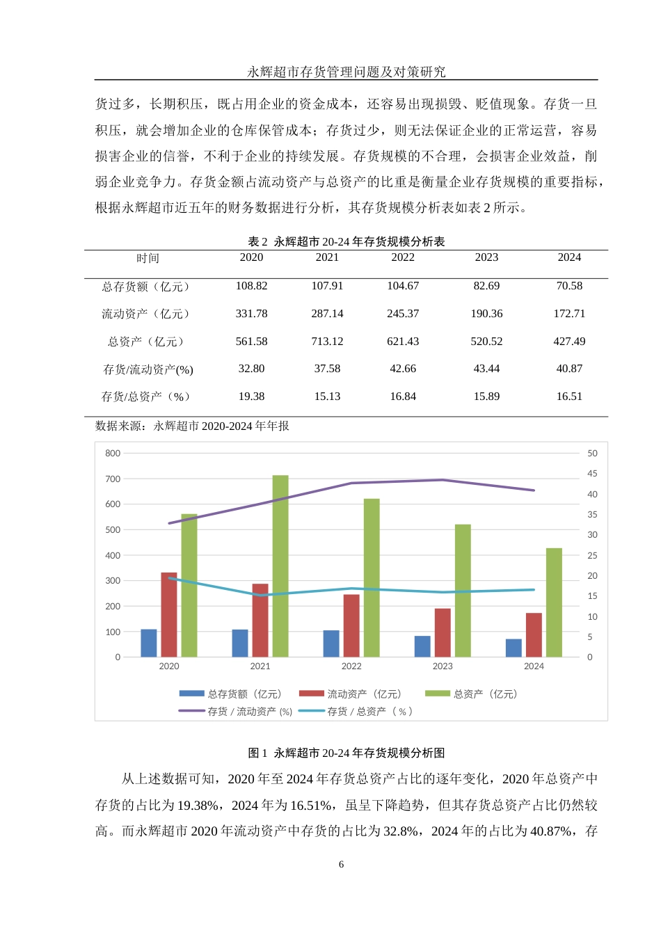 25年WH财务管理 永辉超市存货管理问题及对策研究18.43-AI27.96-约12090字符.docx_第7页