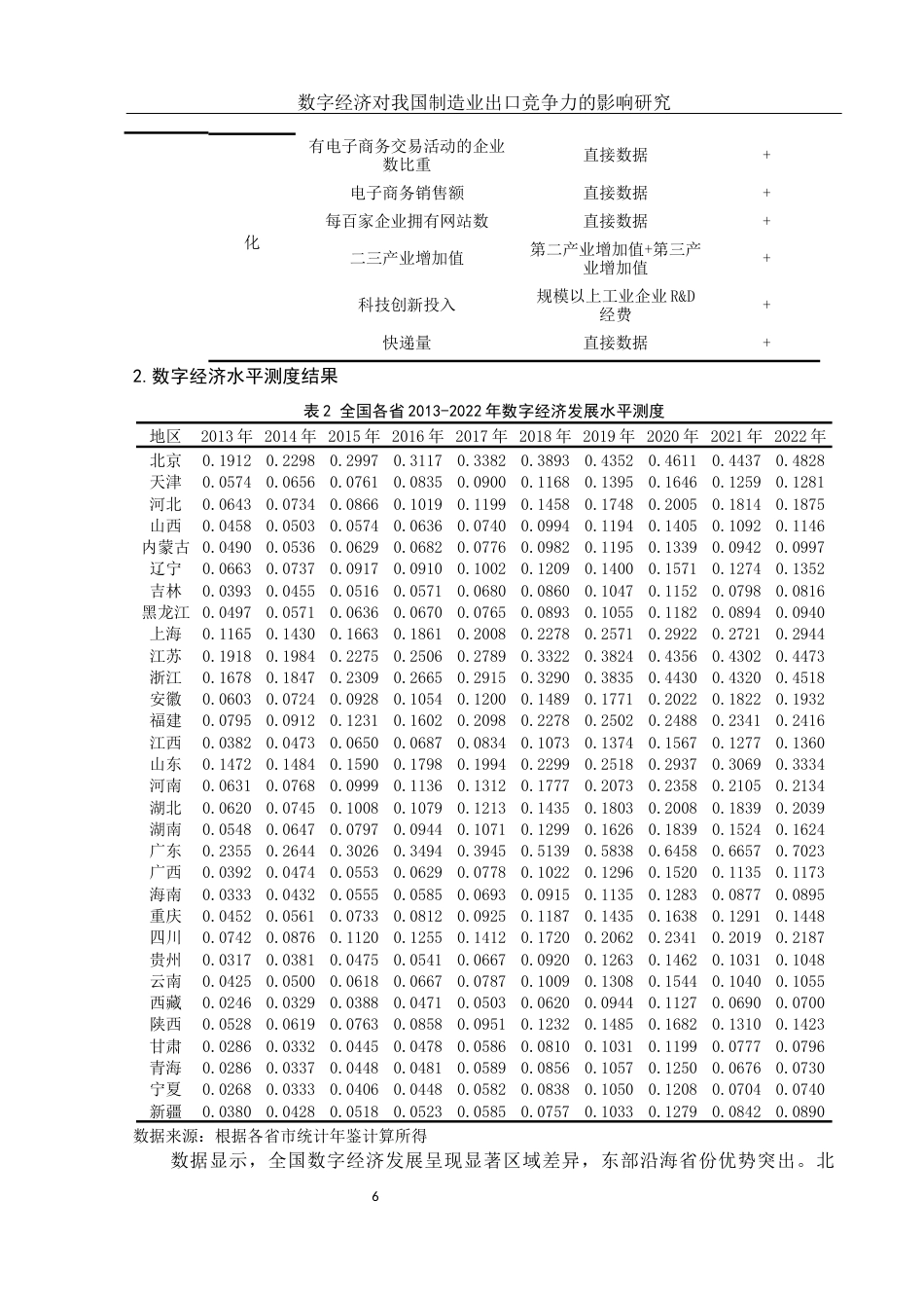 25年WH国际经济与贸易 数字经济对我国制造业出口竞争力的影响研究19.29-AI9.62-约8950字符.docx_第7页