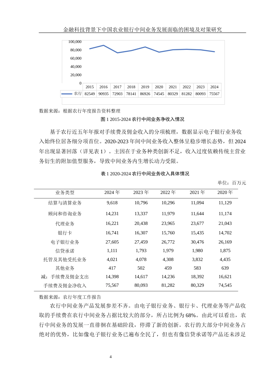 25年WH金融工程 金融科技背景下中国农业银行中间业务发展面临的困境及对策研究5.91-AI14.43-约12910字符.docx_第5页