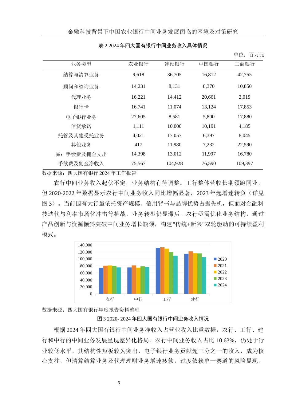 25年WH金融工程 金融科技背景下中国农业银行中间业务发展面临的困境及对策研究5.91-AI14.43-约12910字符.docx_第7页