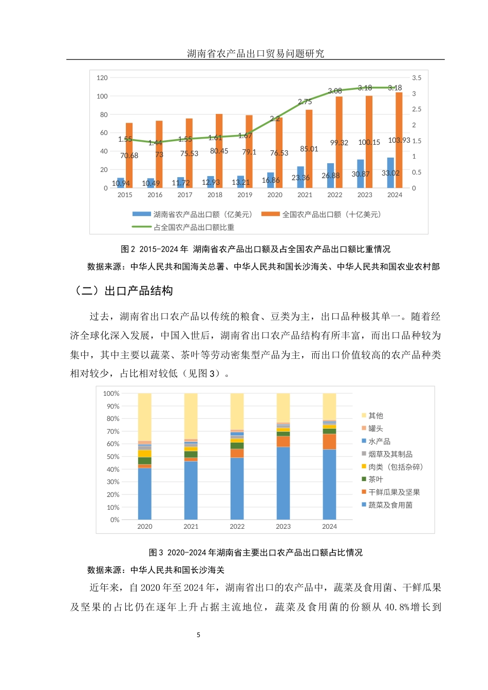 25年WH国际经济与贸易 湖南省农产品出口贸易问题研究15.25-AI4.89-约14102字符.docx_第6页