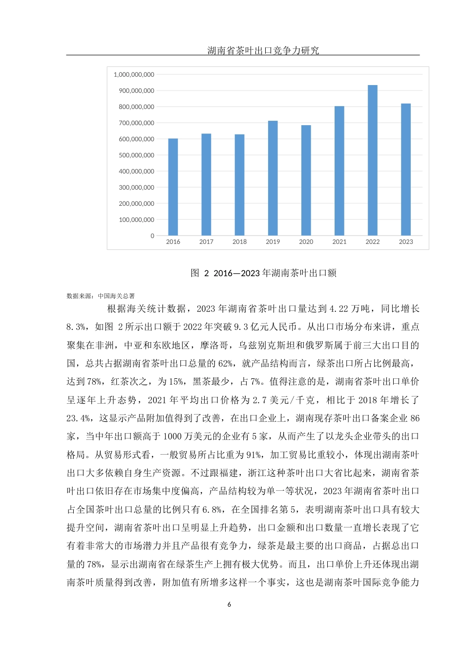 25年WH国际经济与贸易 湖南省茶叶出口竞争力研究8.01-AI11.18-约11540字符.docx_第6页