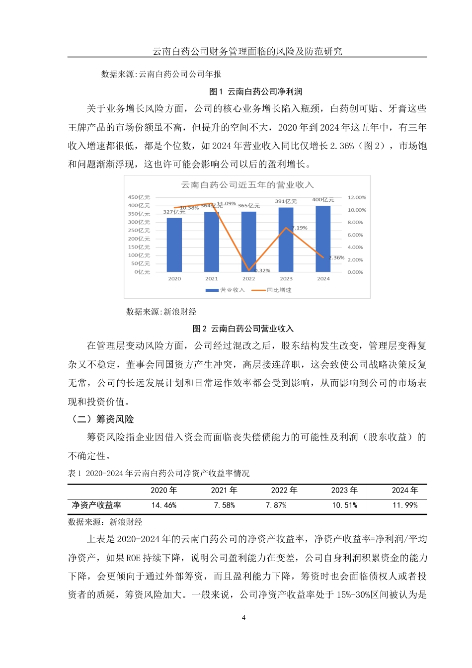 25年WH财务管理 云南白药公司财务管理面临的风险及防范研究10.54-AI0.0-约10558字符.docx_第5页