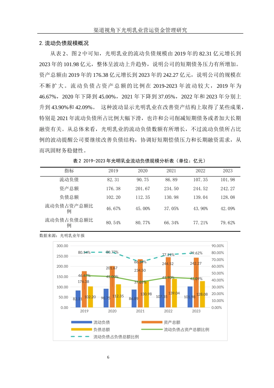 25年WH财务管理 渠道视角下光明乳业营运资金管理研究11.38-AI9.89-约10274字符.docx_第7页