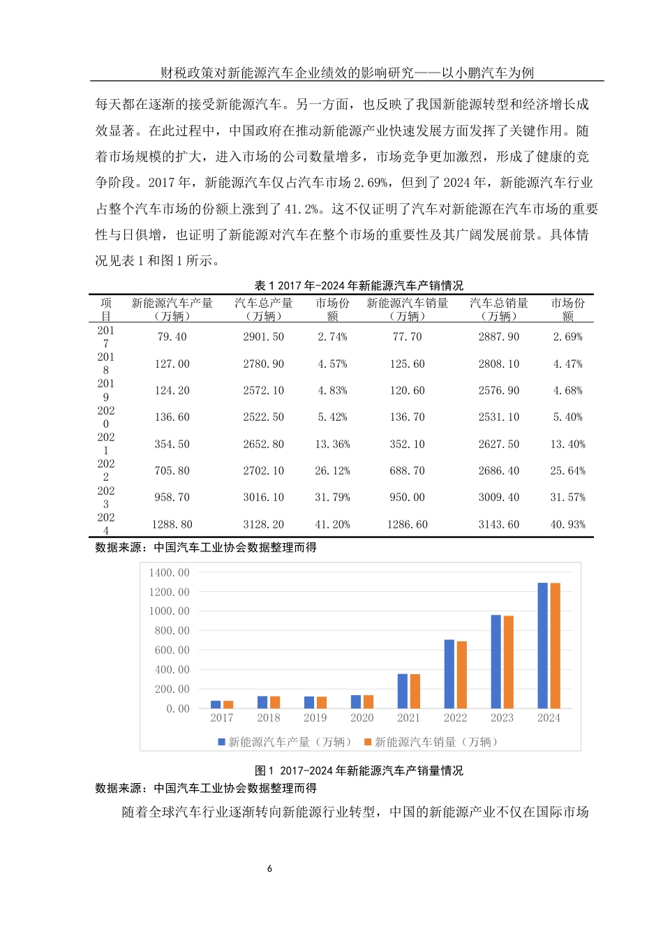 25年WH财务管理 财税政策对新能源汽车企业绩效的影响研究——以小鹏汽车为例18.69-AI10.59-约12880字符.docx_第7页