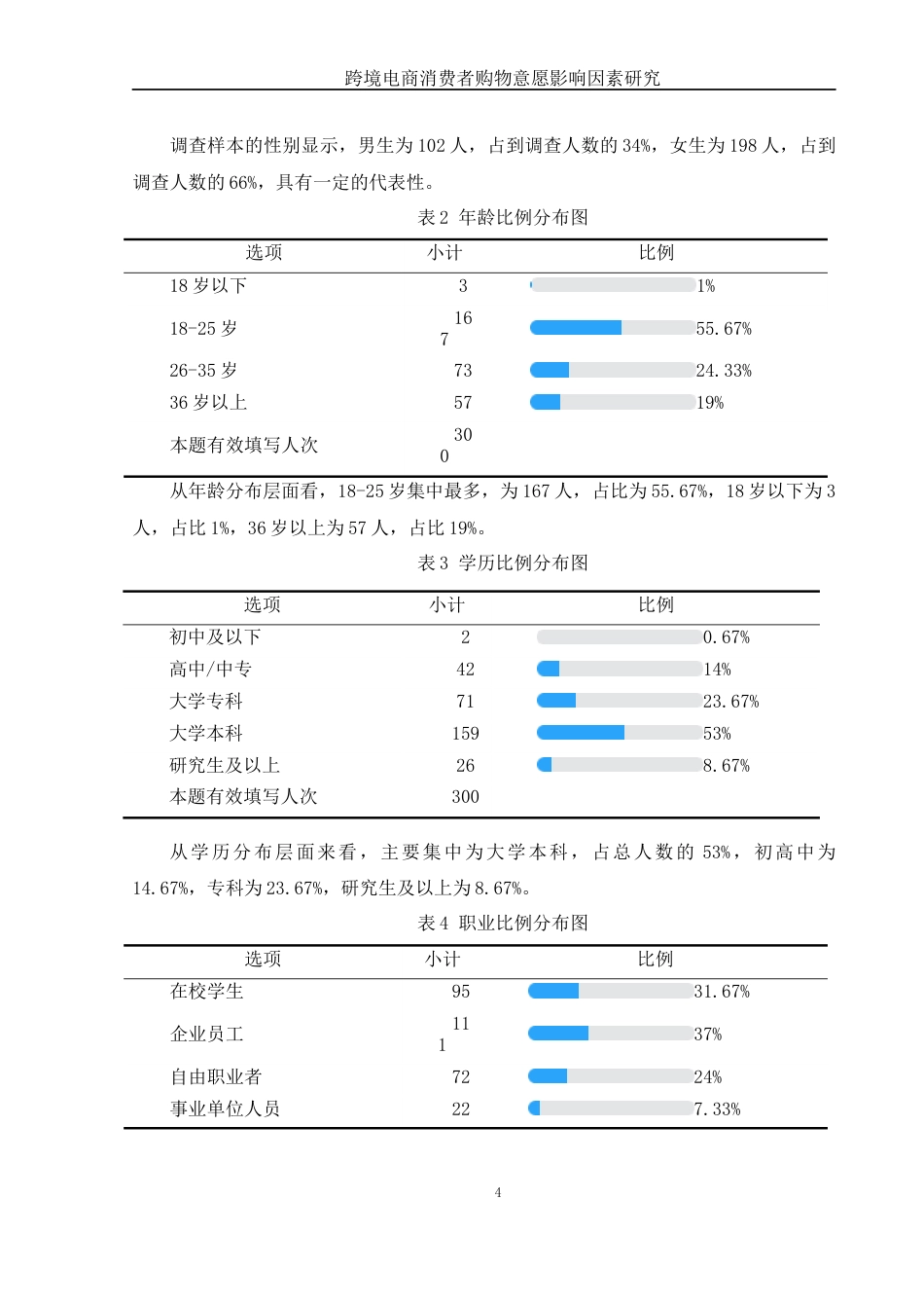 25年WH国际经济与贸易 跨境电商消费者购物意愿影响因素研究7.76-AI17.47-约11379字符.docx_第5页