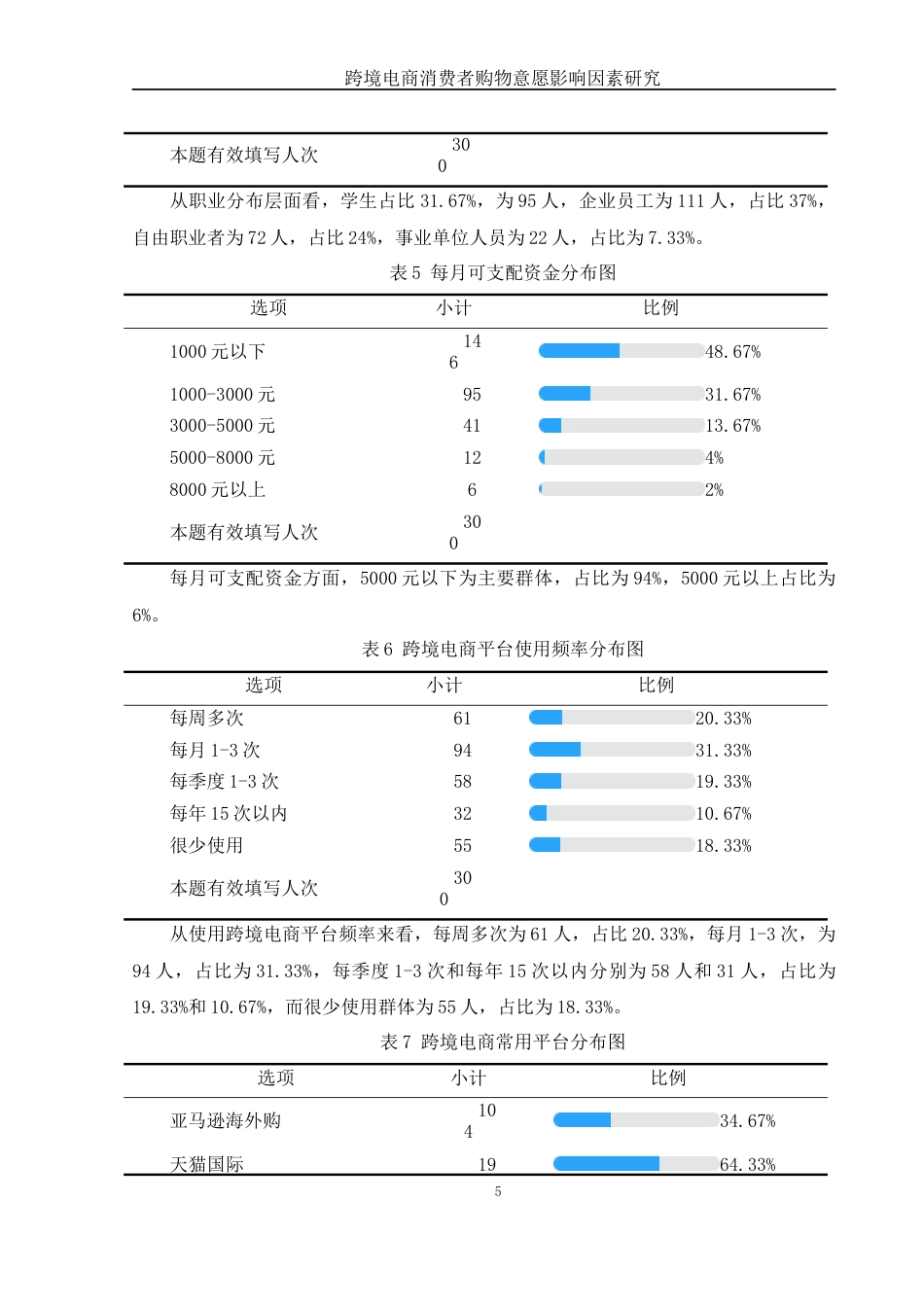 25年WH国际经济与贸易 跨境电商消费者购物意愿影响因素研究7.76-AI17.47-约11379字符.docx_第6页