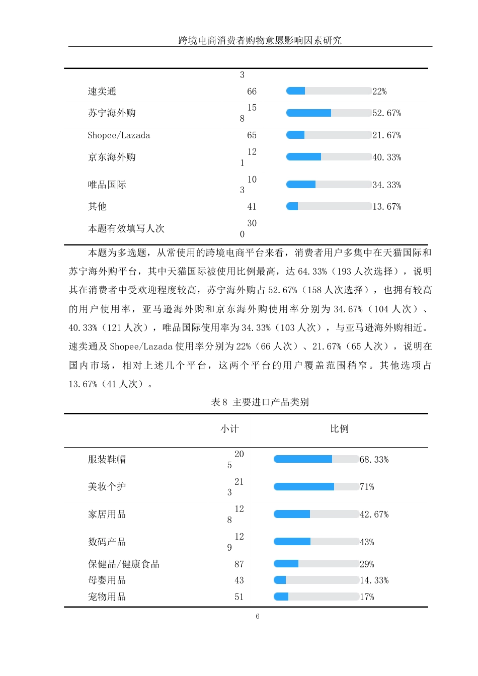 25年WH国际经济与贸易 跨境电商消费者购物意愿影响因素研究7.76-AI17.47-约11379字符.docx_第7页
