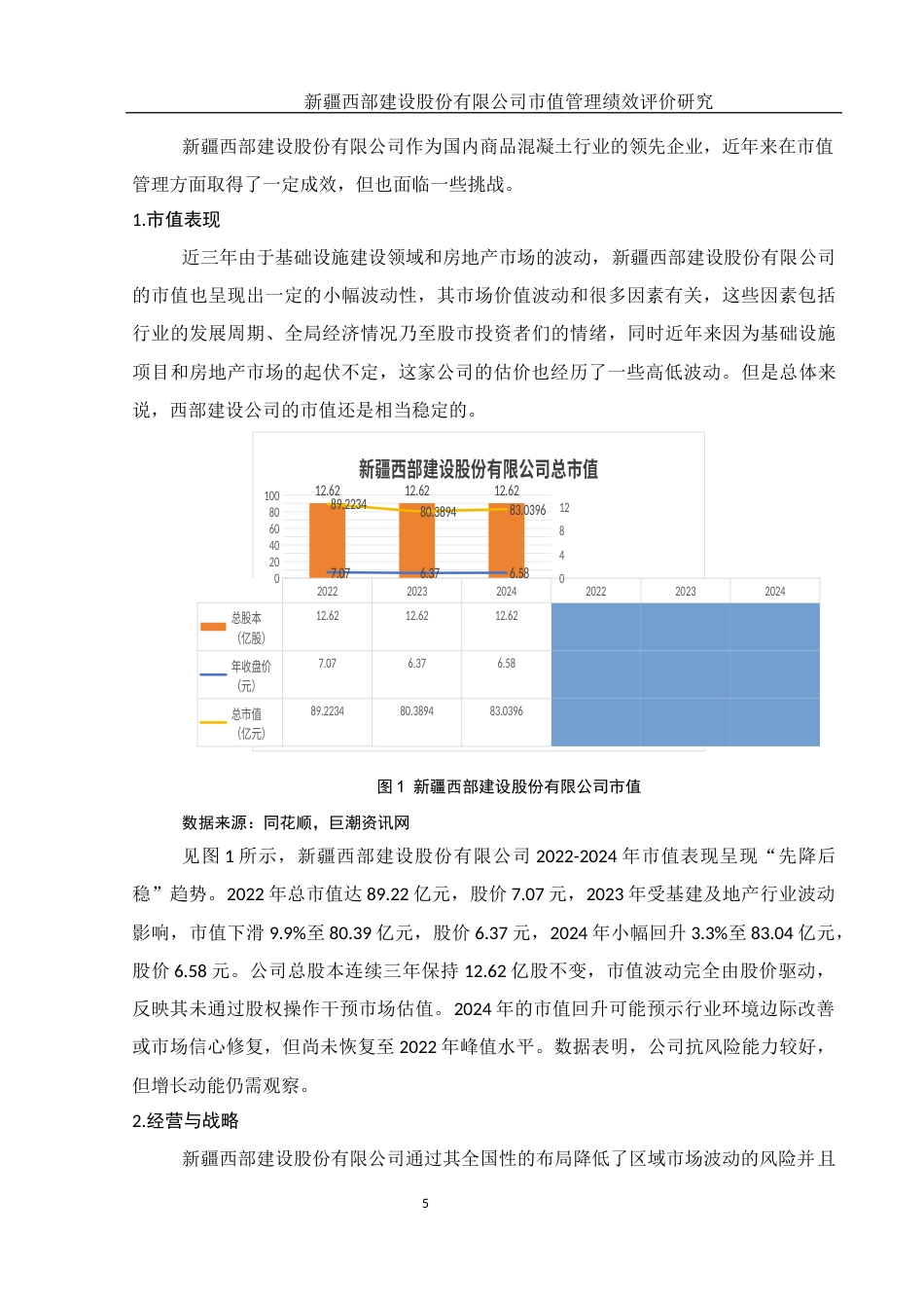 25年WH财务管理 新疆西部建设股份有限公司市值管理绩效评价研究13.86-AI10.27-约10954字符.docx_第6页