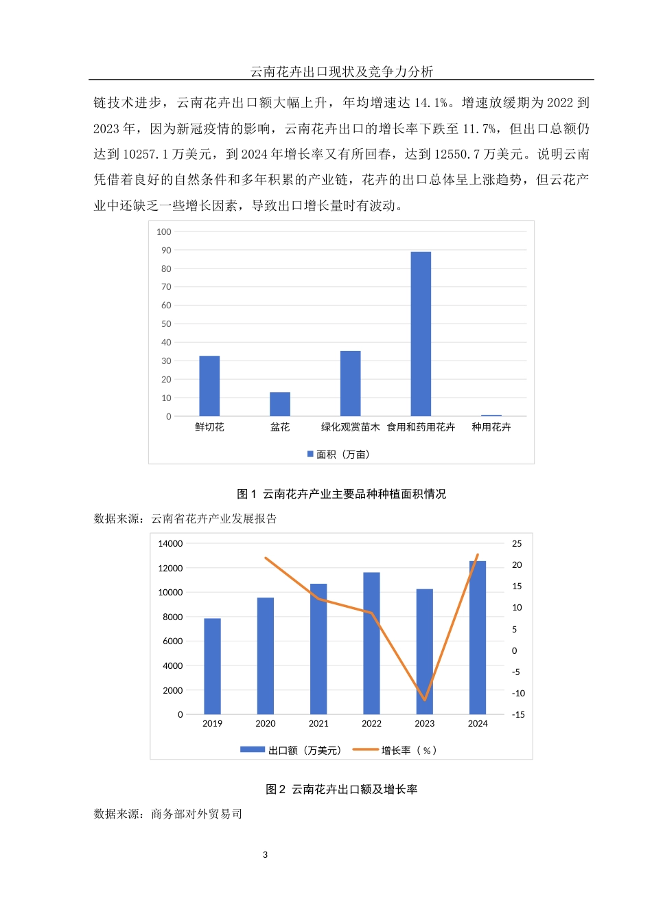 25年WH国际经济与贸易 云南花卉出口现状及竞争力分析14.07-AI11.21-约8501字符.docx_第4页