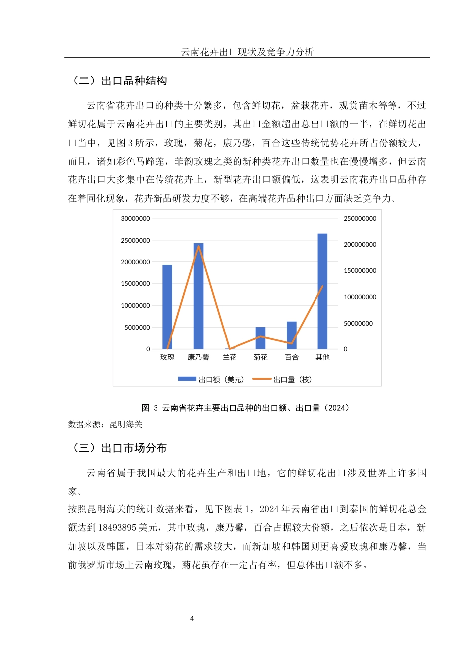 25年WH国际经济与贸易 云南花卉出口现状及竞争力分析14.07-AI11.21-约8501字符.docx_第5页