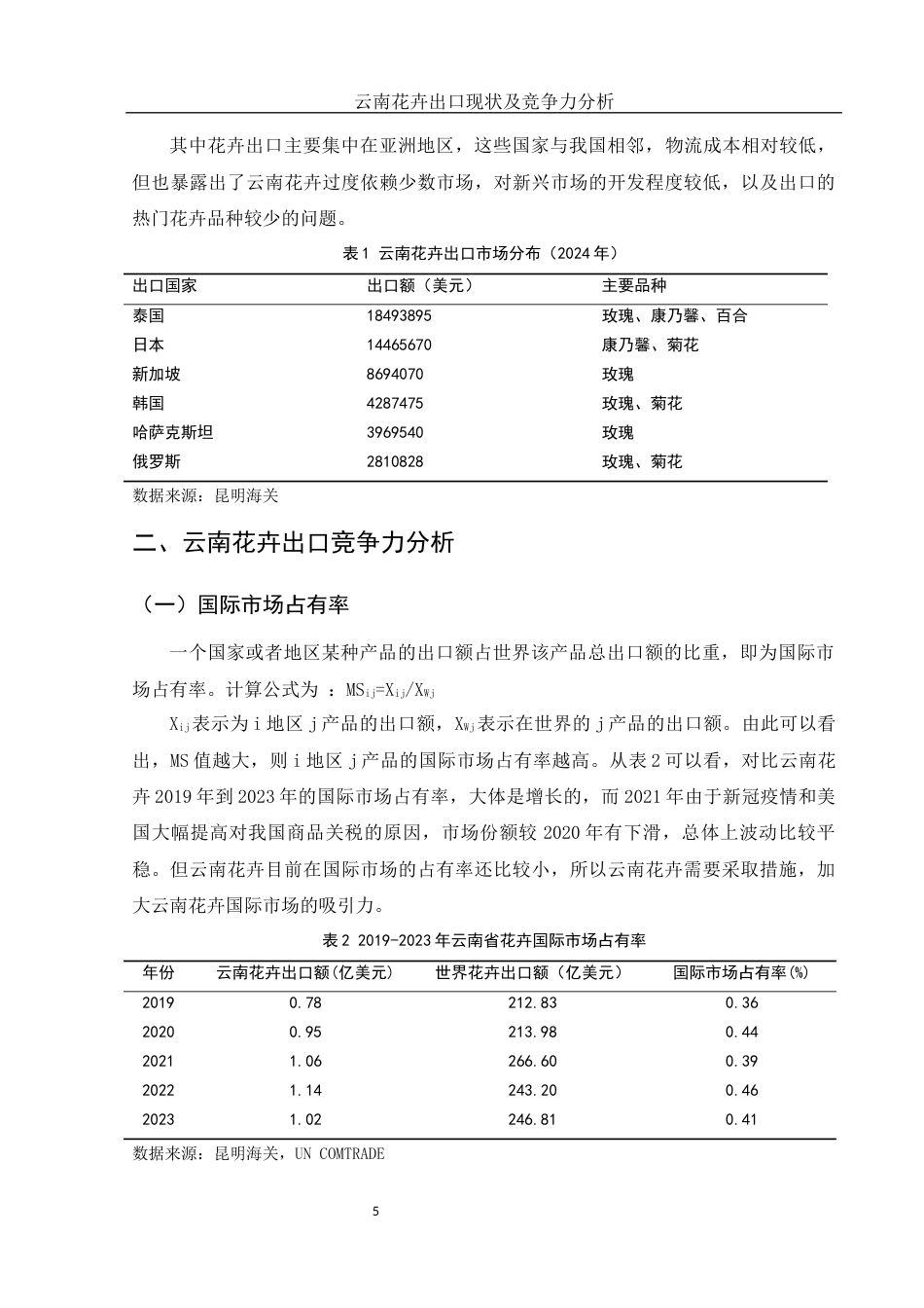 25年WH国际经济与贸易 云南花卉出口现状及竞争力分析14.07-AI11.21-约8501字符.docx_第6页