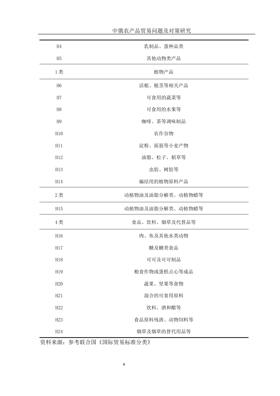 25年WH国际经济与贸易 中俄农产品贸易问题及对策研究18.94-AI29.93-约13493字符.docx_第5页