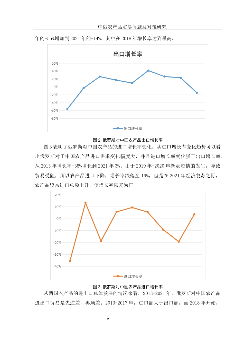 25年WH国际经济与贸易 中俄农产品贸易问题及对策研究18.94-AI29.93-约13493字符.docx_第7页