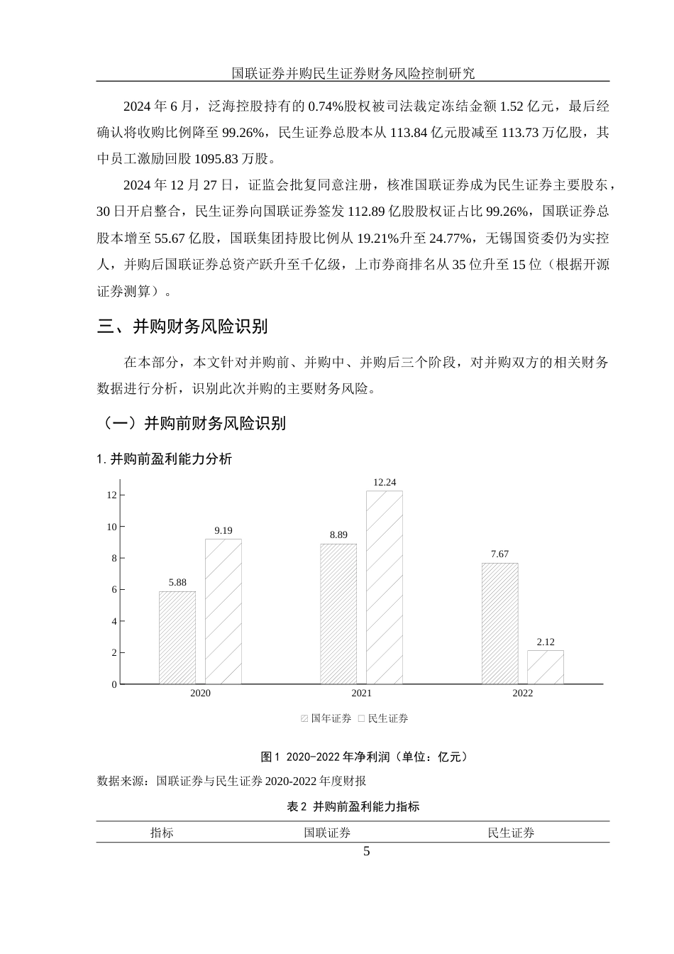 25年WH财务管理 国联证券并购民生证券财务风险控制研究11.62-AI4.91-约8501字符.docx_第7页